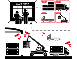 Container Distribution Center Vehicle Management