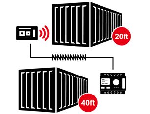 Container Type Recognition