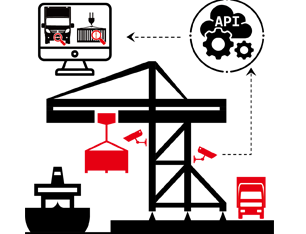 Port and Harbor Area Vehicle Management