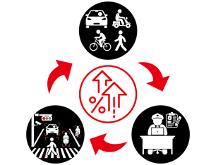 Enhancing Violation Detection Capability