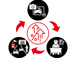 Strengthening Traffic Violation Governance