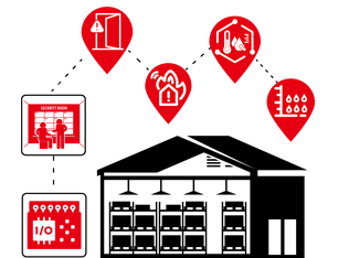 Warehouse Management