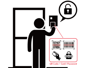 Access Control Visitor Identification Management