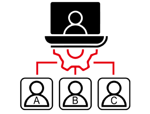 Authorization Control Management