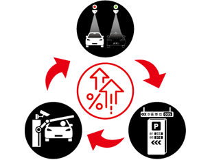 Enhanced Parking Lot Management Efficiency