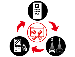 Multi-functional Integration and Flexible Expansion