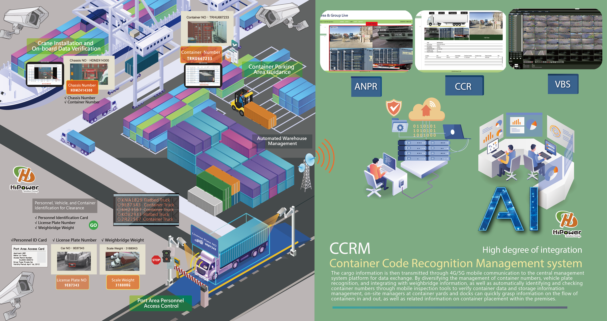 CCRM Container Code Recognition Management