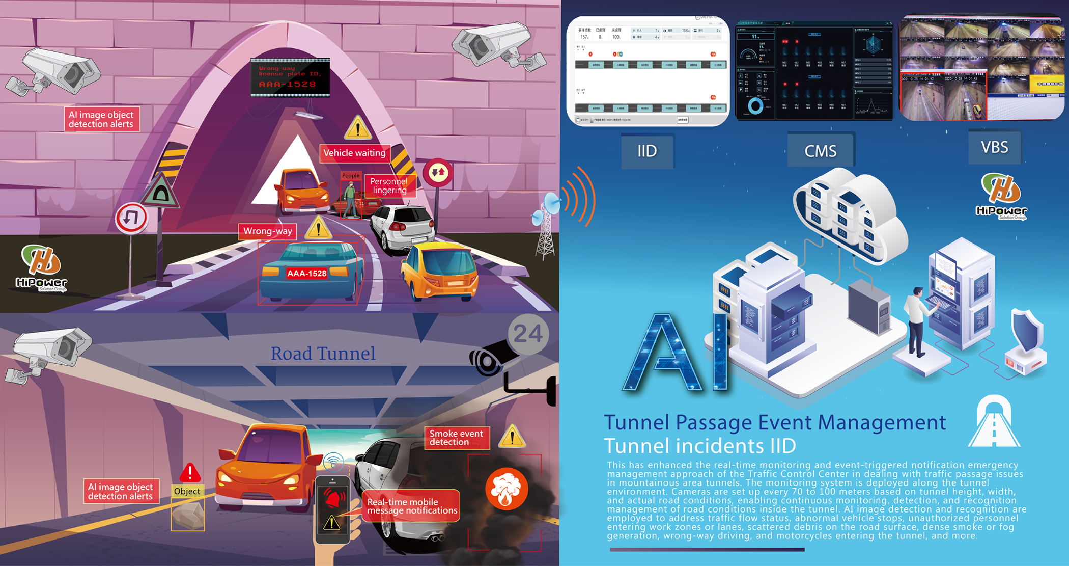 IIDS Tunnel Incident Information Detection