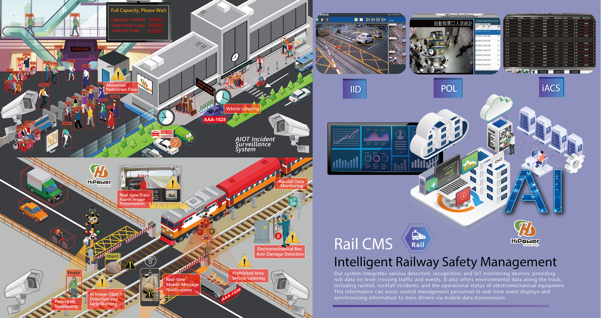 Rail CMS Intelligent Rail Safety Management