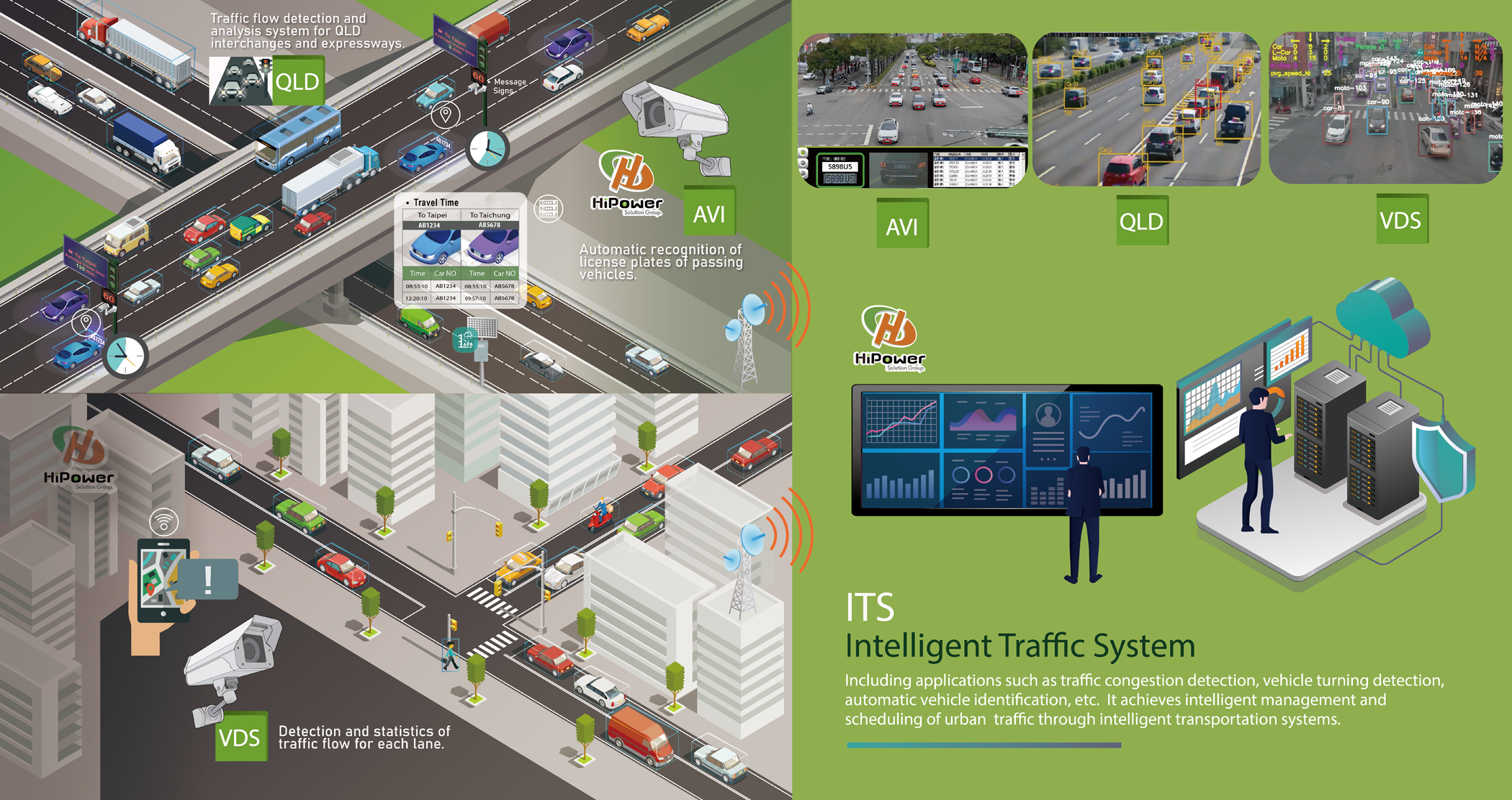 ITS Intelligent Transportation Data Collection