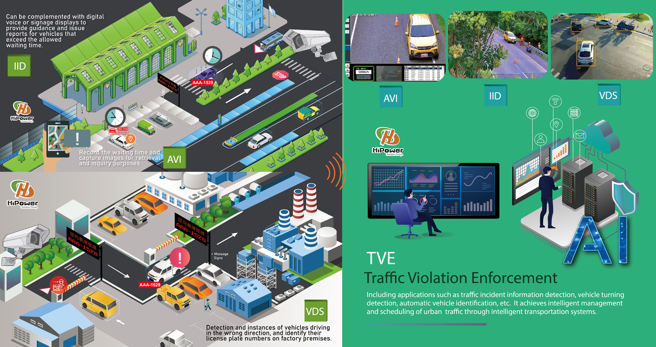 TVE Traffic Violation Enforcement