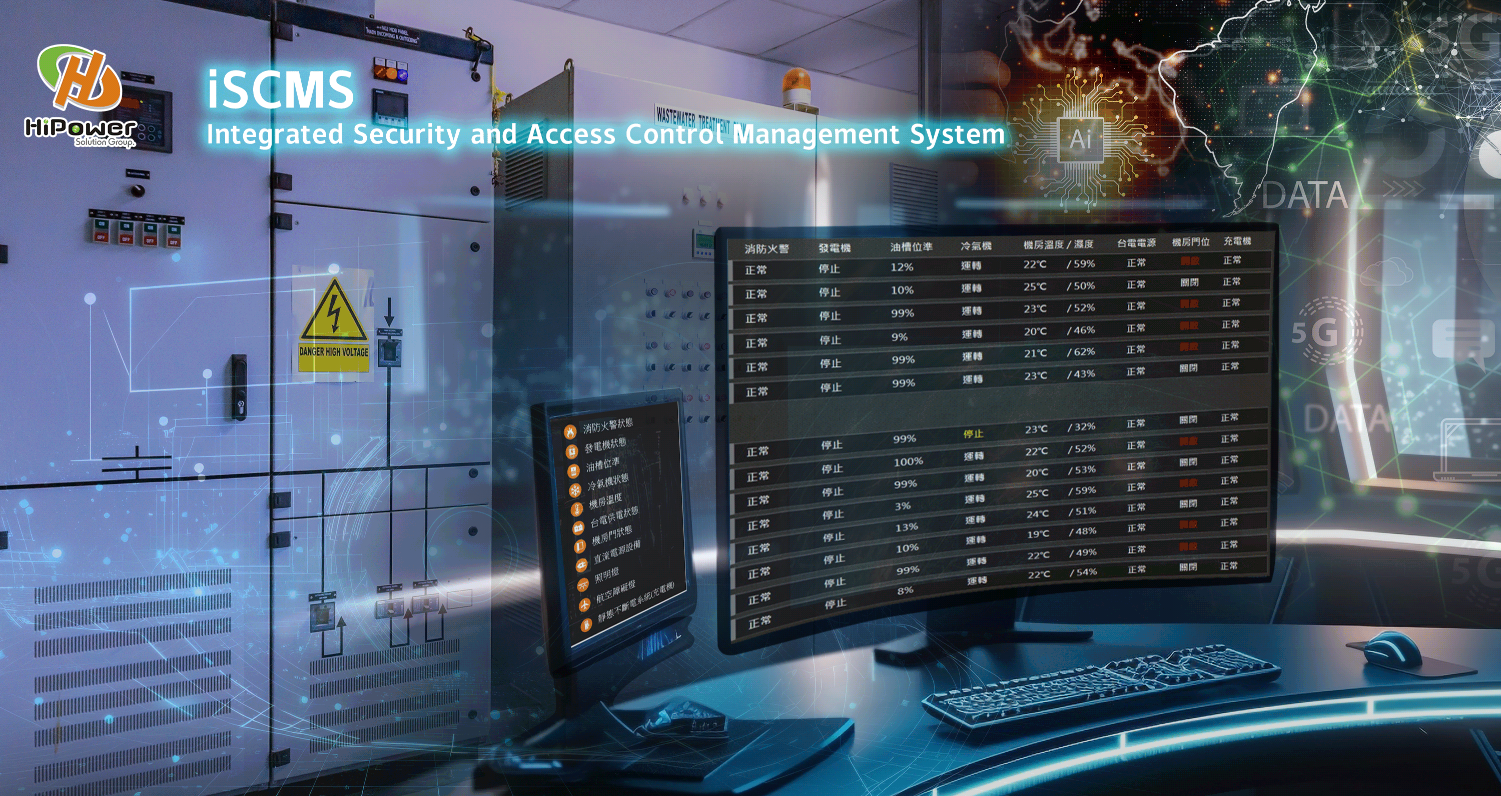 Integrated Security and Access Control Management System