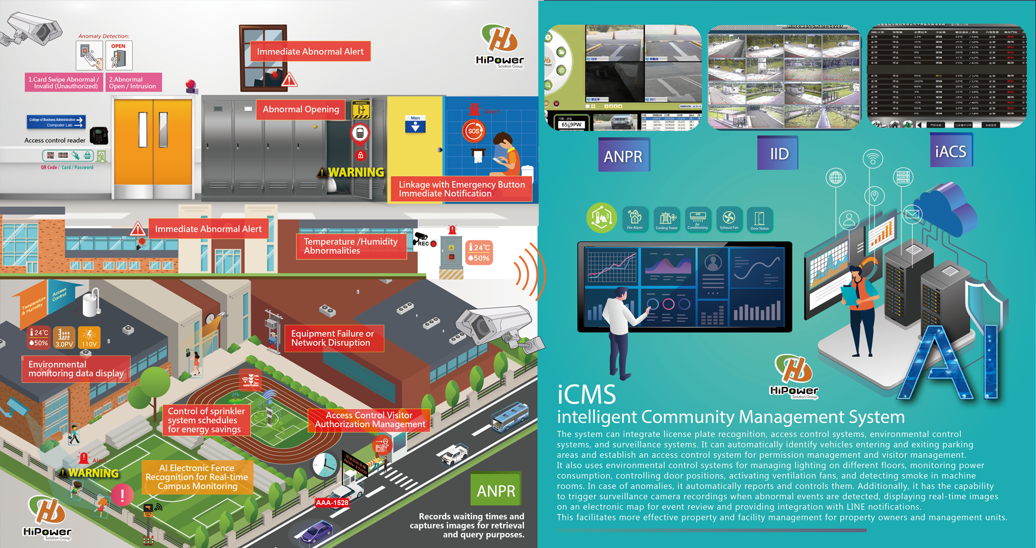 iCMS intelligent Community Management System