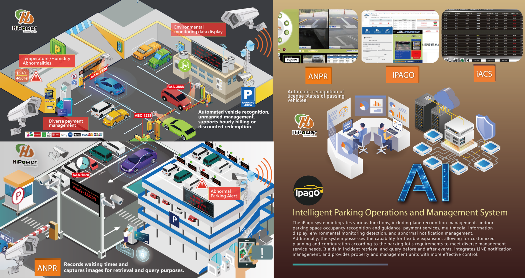 IPAGO Intelligent Parking Operations and Management System