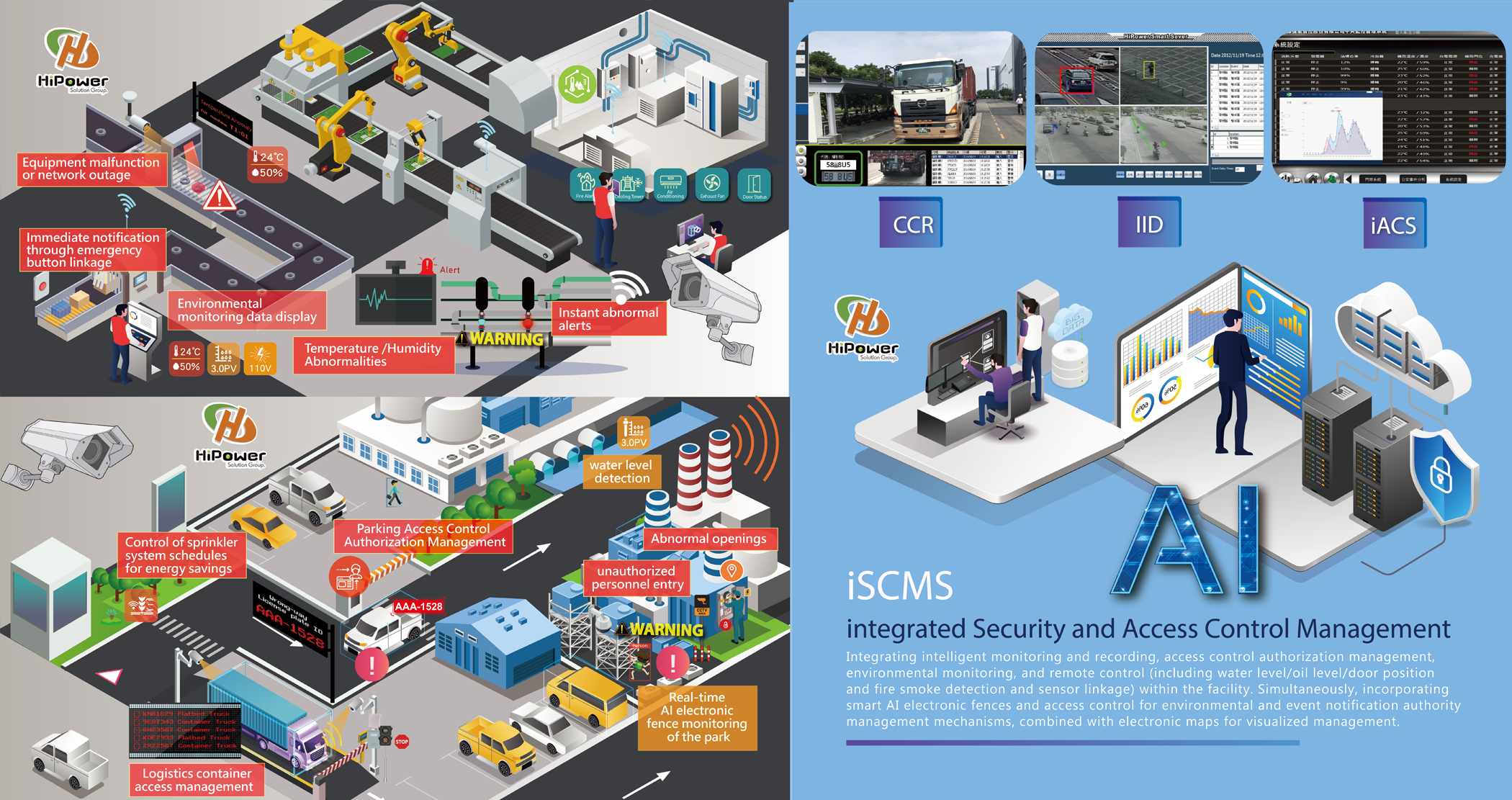 iSCMS Integrated Security and Access Control Management System