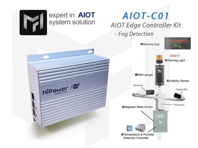 Fog Detection